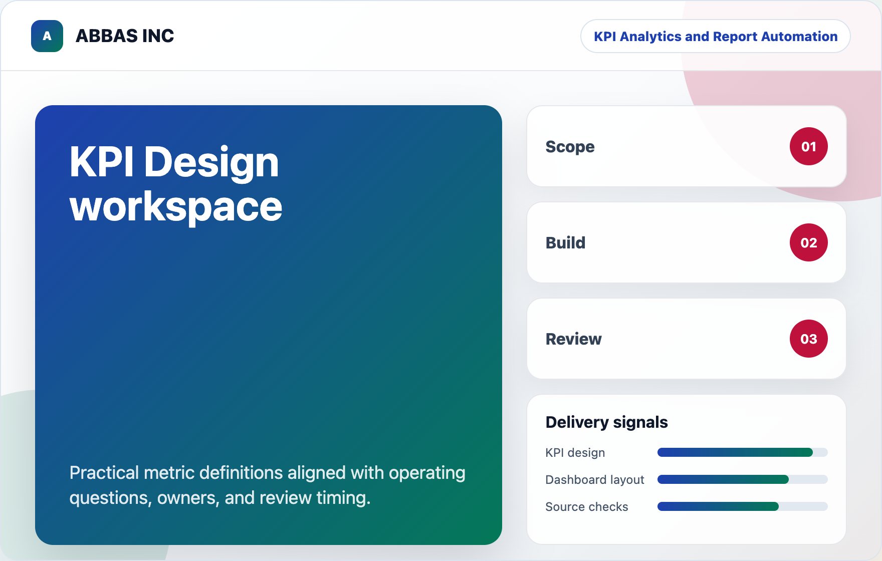 KPI Design workspace visual for ABBAS INC