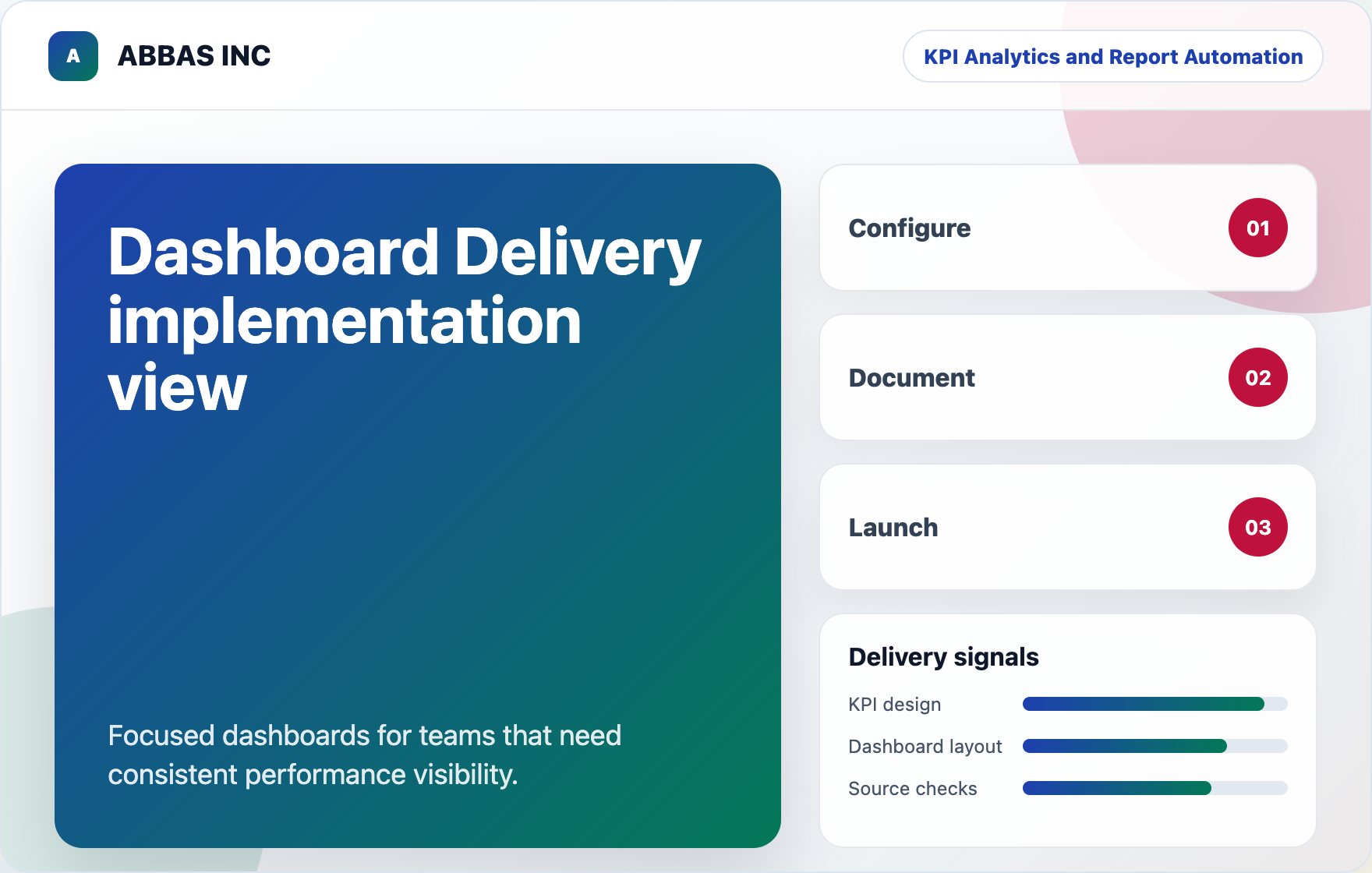 Dashboard Delivery implementation view visual for ABBAS INC