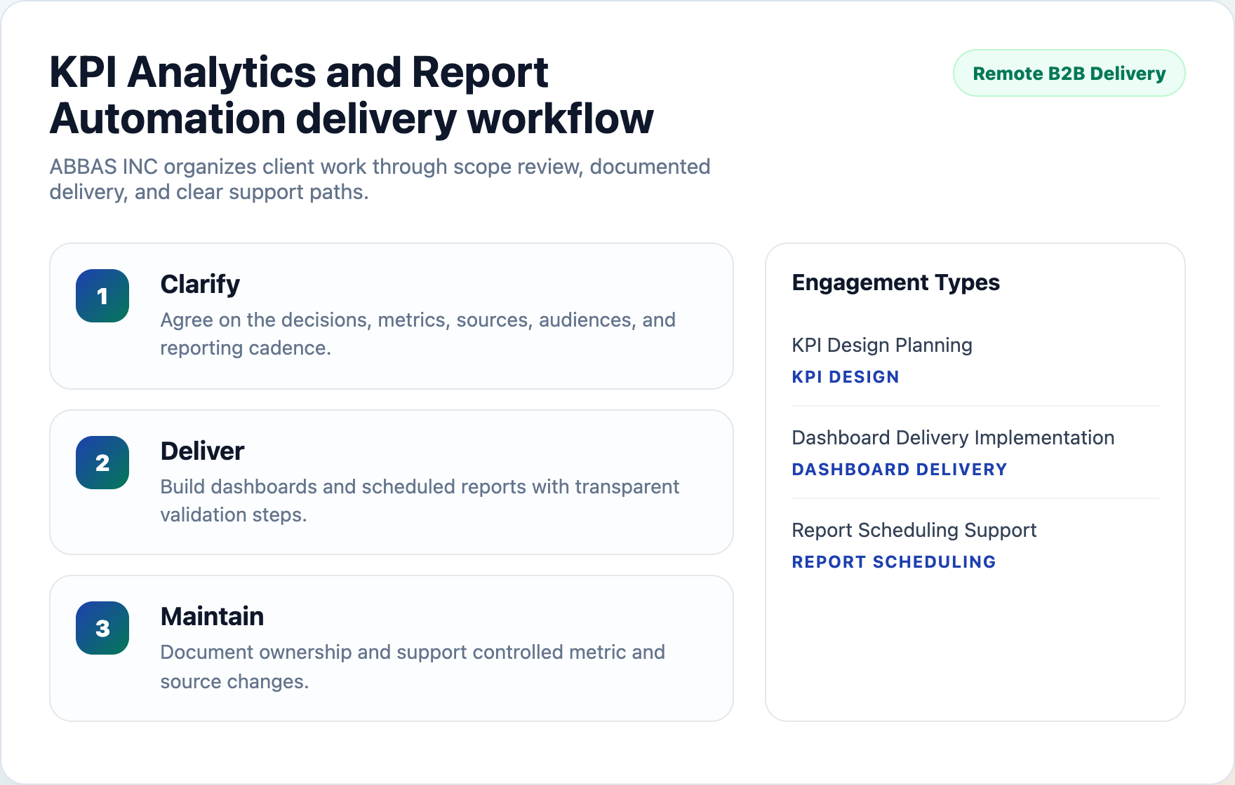ABBAS INC workflow planning preview